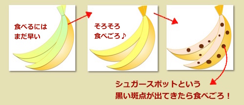 バナナ（食べごろ）